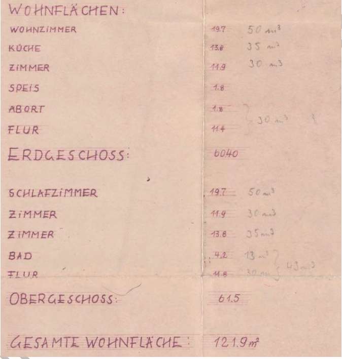 Wohnflächenberechnung