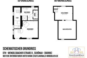Kleines Refugium im Grünen – Ihr persönlicher Rückzugsort mit Gartenidylle – Die vollständige Adresse der Immobilie erhältst du vom Anbieter., 66996 Schönau (Pfalz) – Vorschaubild 28