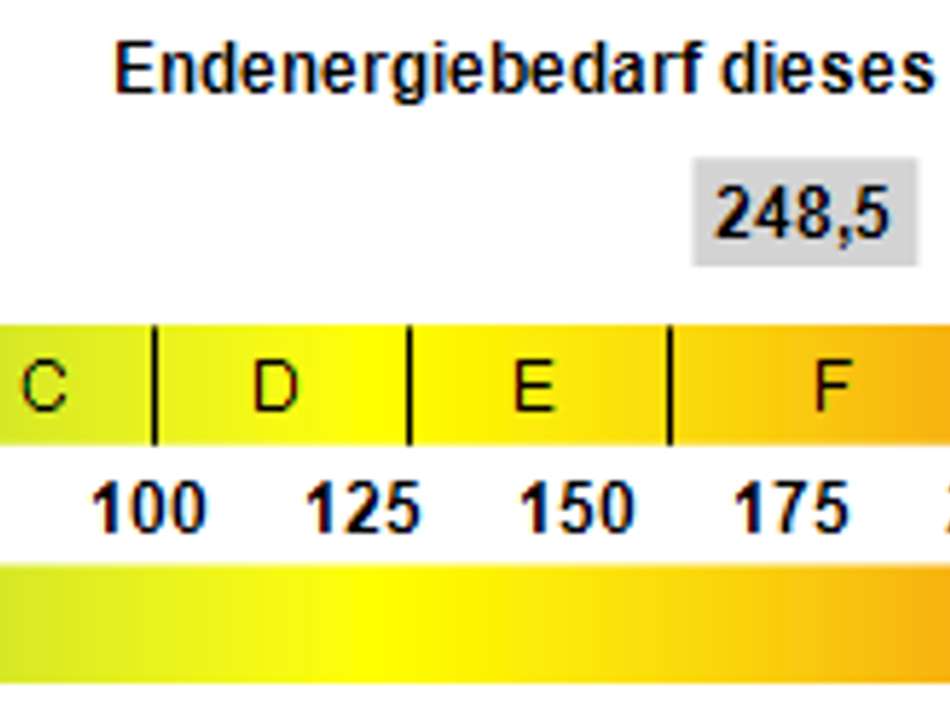 Kennwert Energieausweis
