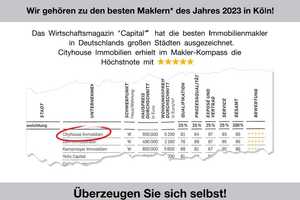 CITYHOUSE: Reihenhaus in begehrter Lage mit Garten, Balkon und Garage! – Köln – Vorschaubild 10