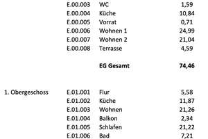 Hochwertig saniertes Wohnhaus und großzügigem Garten in Bestlage des Nürnberger Nordostens – Die vollständige Adresse der Immobilie erhältst du vom Anbieter., 90409 Schleifweg, Nürnberg – Vorschaubild 15