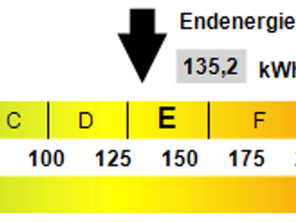 Kennwert Energieausweis