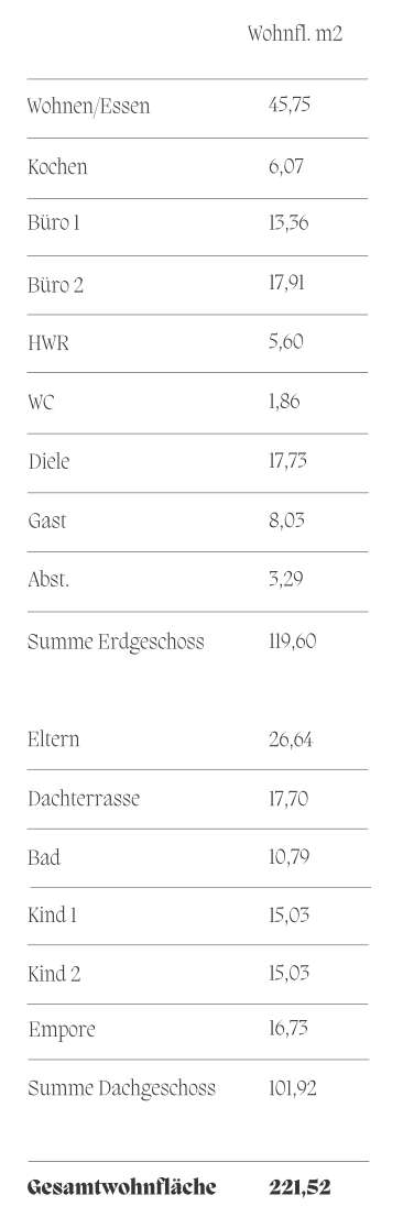 Wohnfl. Flachdach  48