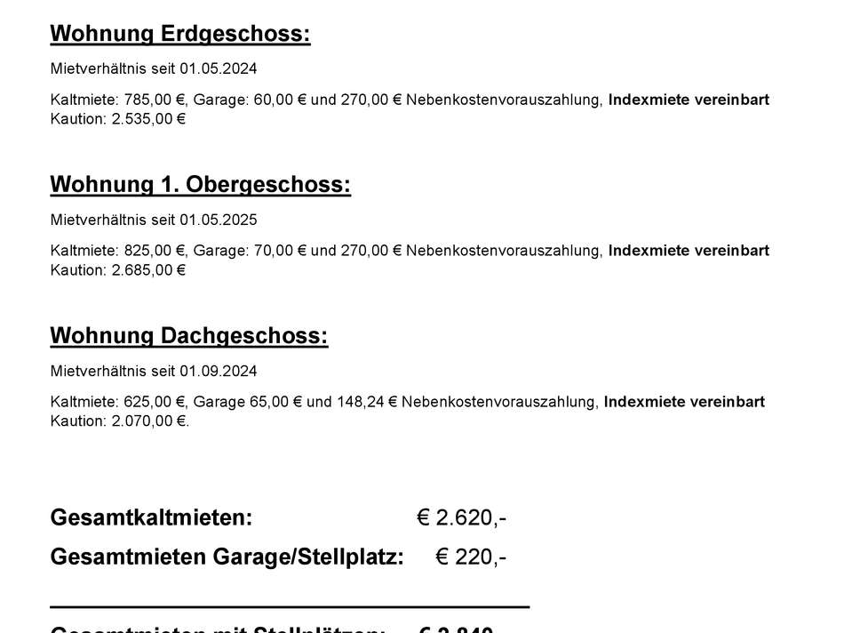 Aufstellung der Mietverhältnis