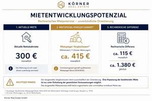 Kapitalanlage in Wilmersdorf – vermietete ETW mit Entwicklungspotenzial – Die vollständige Adresse der Immobilie erhältst du vom Anbieter., 10713 Wilmersdorf, Berlin – Vorschaubild 9