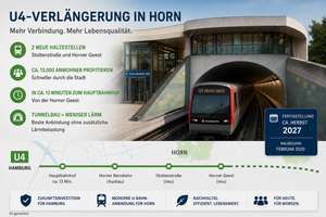 Modernes und energieeffizientes Reihenmittelhaus – stilvolles Wohnen für die ganze Familie – Die vollständige Adresse der Immobilie erhältst du vom Anbieter., 22119 Horn, Hamburg – Vorschaubild 31