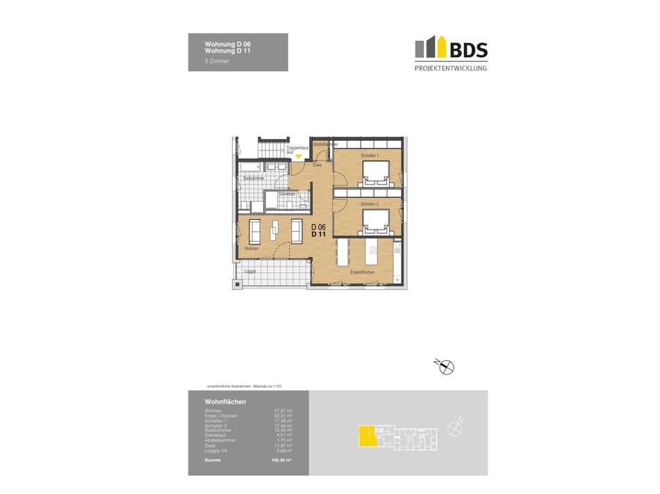 Visualisierung