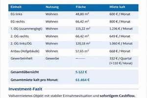 Faktor 9,7 Kapitalanlage in Bochum – Vollvermietet mit starkem Cashflow – Die vollständige Adresse der Immobilie erhältst du vom Anbieter., 44866 Wattenscheid-Mitte, Bochum – Vorschaubild 2