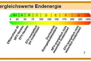 Saniertes 2-Zimmer-Apartment in Oldenburg - Wohnung mit zwei Zimmern sowie Balkon und EBK  – Die vollständige Adresse der Immobilie erhältst du vom Anbieter., 26123 Donnerschwee, Oldenburg (Oldenburg) – Vorschaubild 4