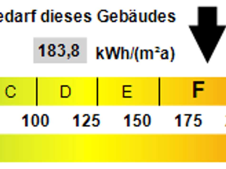 Kennwert Energieausweis