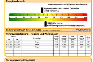 Gepflegtes 5-Raum-Reihenhaus in Kulmbach – Kulmbach (Kreis) – Vorschaubild 23