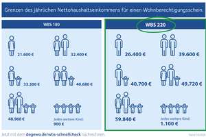 Zwei Zimmer im Szenebezirk! – Varnhagenstraße 2, 10439 Prenzlauer Berg, Berlin – Vorschaubild 13