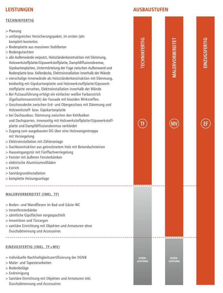 Immobilie in Bad König - GEMÜTLICHKEIT GEPAART MIT LUXUS - Bild 2