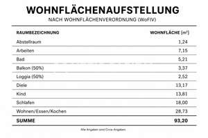 ÜBER DEN DÄCHERN VON LINDENTHAL: NEU MODERNISIERT MIT 2 BALKONEN ZUM VERLIEBEN  +PROVISIONSFREI+ – 50931 Lindenthal (Ortsteil), Köln – Vorschaubild 13