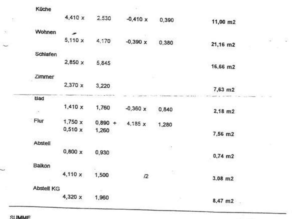 SBI 10282-Wflberechnung