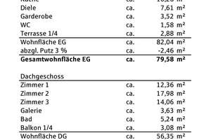 Offenburg, Rammersweier - Ihr neues Zuhause in Traumlage! – Die vollständige Adresse der Immobilie erhältst du vom Anbieter., 77654 Offenburg – Vorschaubild 20