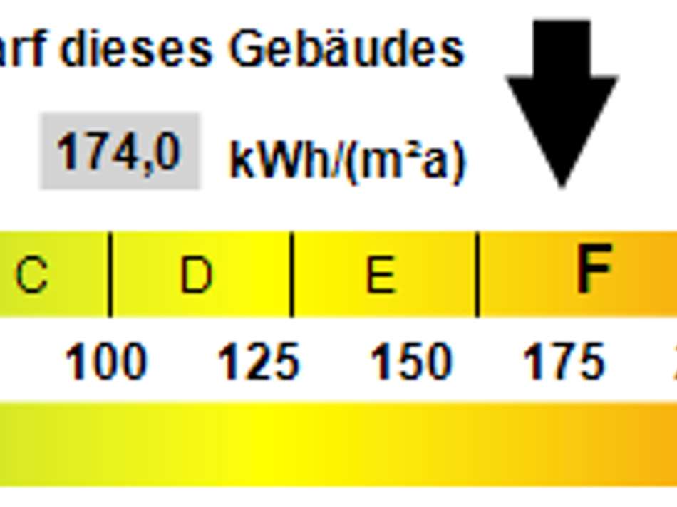 Kennwert Energieausweis