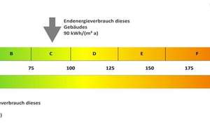 Wohnen mit Anspruch – Stadtgarten Wellekamp – Die vollständige Adresse der Immobilie erhältst du vom Anbieter., 38440 Hohenstein, Wolfsburg – Vorschaubild 5