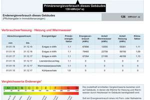 Attraktive 4-Zimmer-Eigentumswohnung in toller Lage von Hamburg-Wellingsbüttel – Die vollständige Adresse der Immobilie erhältst du vom Anbieter., 22391 Wellingsbüttel, Hamburg – Vorschaubild 55
