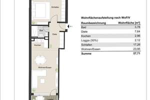 Modernisierte 2-Zimmer-Wohnung mit Loggia in attraktiver Kölner Lage! Kasparstraße 14, Köln - WE3 – Kasparstraße 14, 50670 Neustadt/Nord, Köln – Vorschaubild 4