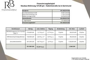 Exklusives Penthouse mit 2x Riesen Dachterassen, Aufzug und Neubaukomfort – Habichtstraße 3, 44357 Oestrich, Dortmund – Vorschaubild 20