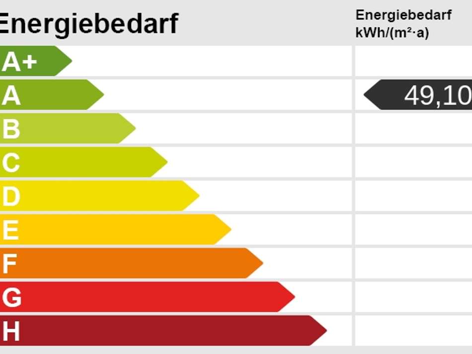 Energieskala