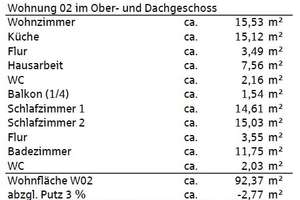 Kappelrodeck, Waldulm - Hier ist vieles möglich! – Die vollständige Adresse der Immobilie erhältst du vom Anbieter., 77876 Kappelrodeck – Vorschaubild 24