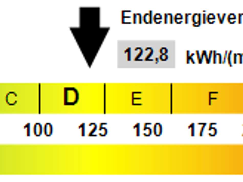 Kennwert Energieausweis