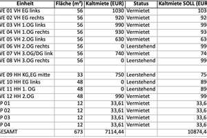 Ensemble aus 4 Mehrfamilienhäusern mit zusätzlich genehmigten Neubauprojekt für 4-Familienhaus – 60327 Gallus, Frankfurt am Main – Vorschaubild 7