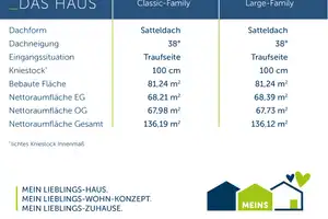 NEUBAU Top Lage Rahlstedt, Glücklich leben im Eigenheim inkl.Photovoltaik, KFN&QNG – Hamburg – Vorschaubild 3