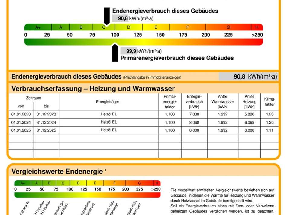 Energieausweis Wohnung