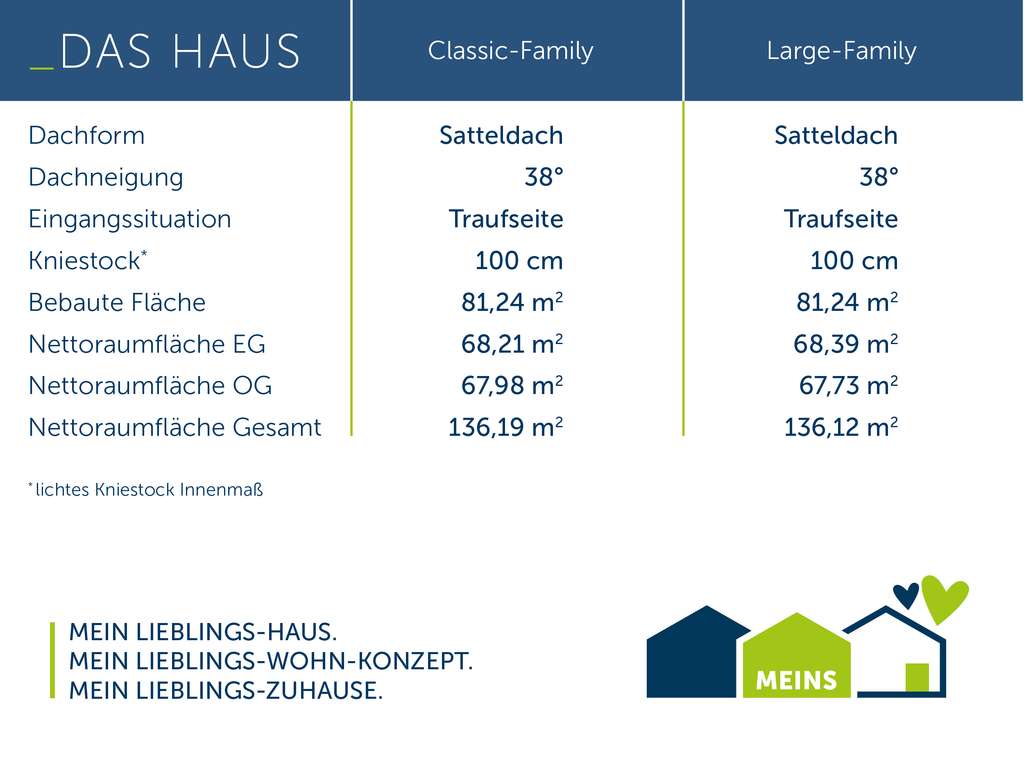 Immobilie in Ering - Eigenheim statt Miete! – Wunderschönes Traumhaus von Schwabenhaus - Bild 2