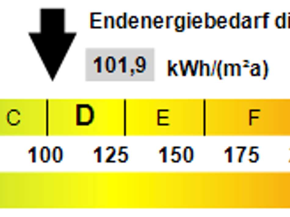 Kennwert Energieausweis