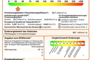 Luxuriöse Doppelhaushälfte in zentraler Lage von Marzahn – Die vollständige Adresse der Immobilie erhältst du vom Anbieter., 12685 Marzahn, Berlin – Vorschaubild 22