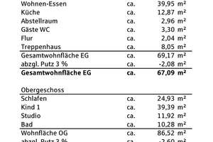 Lahr, Kippenheimweiler - Platz für Familie & Zukunft! – Die vollständige Adresse der Immobilie erhältst du vom Anbieter., 77933 Lahr/Schwarzwald – Vorschaubild 17