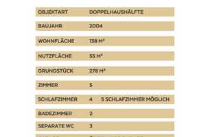 Junge Doppelhaushälfte im Kaarster Zentrum...Spielstrasse...Photovoltaik...Wallbox – Neuss (Rhein-Kreis) – Vorschaubild 13