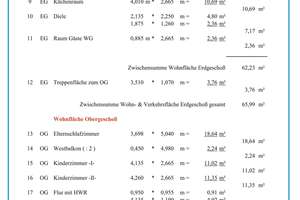 Gepflegtes Wohngrundstück & Doppelhaushälfte in Oldenburg - Kreyenbrück – Die vollständige Adresse der Immobilie erhältst du vom Anbieter., 26133 Kreyenbrück, Oldenburg (Oldenburg) – Vorschaubild 17