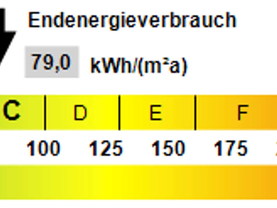 Kennwert Energieausweis