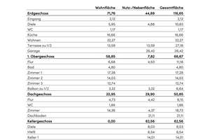 Property thumbnail 25