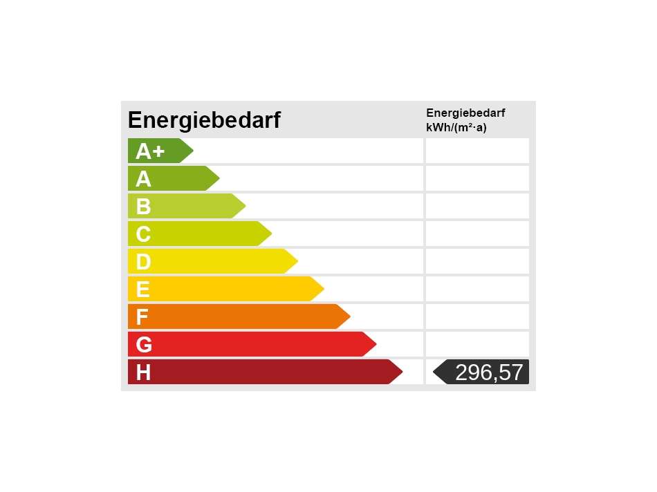 Energieskala