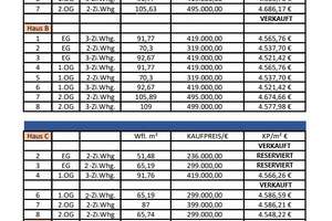 Neuwertige Erdgeschosswohnung mit Gartenanteil in Straubing! – Die vollständige Adresse der Immobilie erhältst du vom Anbieter., 94315 Haid, Straubing – Vorschaubild 3