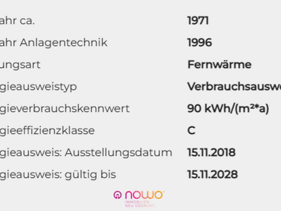 Energieausweisdaten