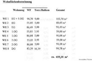 Modernes MFH – Hochwertige Kapitalanlage mit großem Vermietungspotenzial – Die vollständige Adresse der Immobilie erhältst du vom Anbieter., 49090 Haste, Osnabrück – Vorschaubild 11