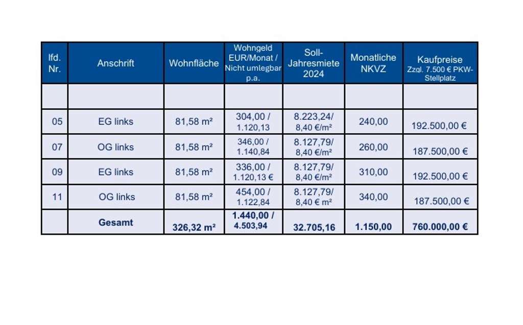 Immobilie in Rüdnitz - Investmentpaket nahe Berlin: 4 vermietete Wohnungen mit Balkon/Terrasse & Stellplätzen - Bild 2