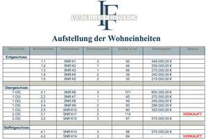 FRIEDERICH: Laurentius Quartier – Barrierefreie ETW mit Terrasse und guter Anbindung in Laurensberg – Die vollständige Adresse der Immobilie erhältst du vom Anbieter., 52072 Laurensberg (Statistischer Bezirk), Aachen – Vorschaubild 9