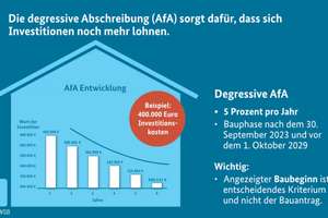 www.immovista.de  MIT BALKON ZUR RUHIGEN SÜDSEITE – Die vollständige Adresse der Immobilie erhältst du vom Anbieter., 1159 Löbtau-Süd, Dresden – Vorschaubild 12