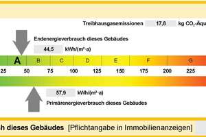 Familienidyll am Feldrand – Charmantes Reihenendhaus in Frankfurt-Praunheim – 60488 Praunheim, Frankfurt am Main – Vorschaubild 25