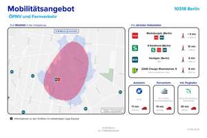 Attraktives Studio Apartment in Karlshorst: bezugsfrei, frisch renoviert und mit Balkon – Die vollständige Adresse der Immobilie erhältst du vom Anbieter., 10318 Karlshorst, Berlin – Vorschaubild 12