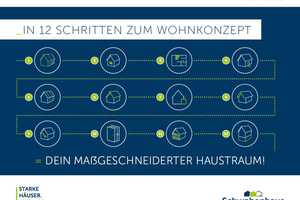 Heimat für Herz und Seele – Rheinisch-Bergischer Kreis – Vorschaubild 11