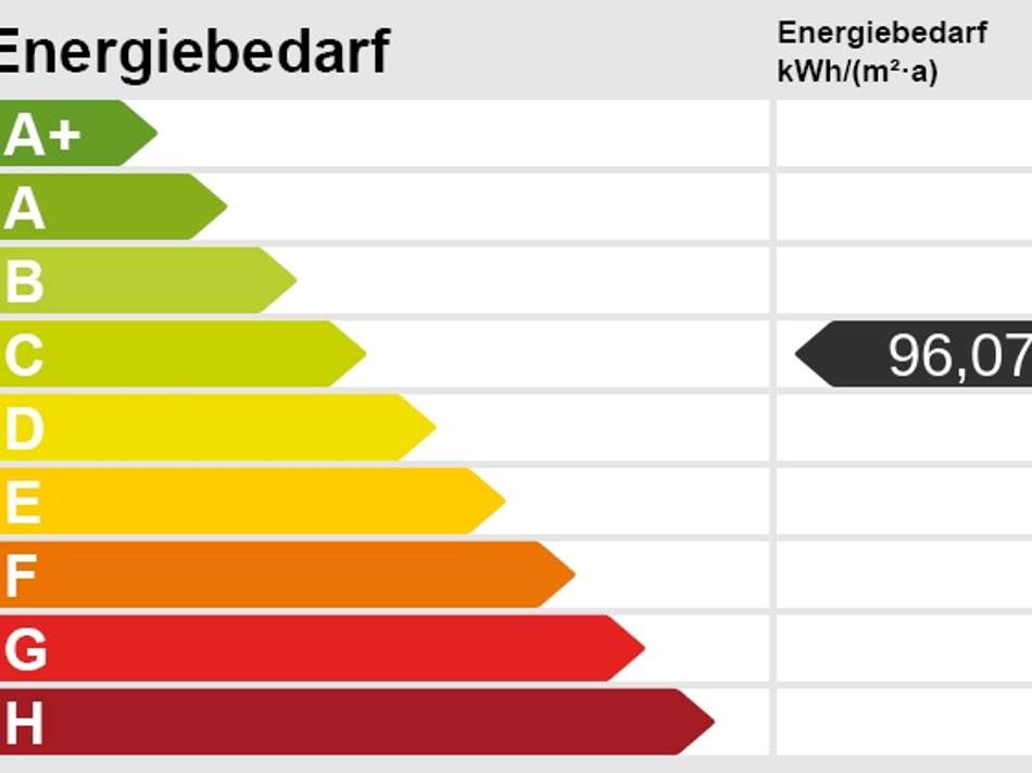 Energieskala